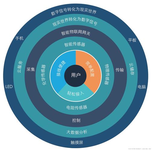 软件产品设计的学习心得