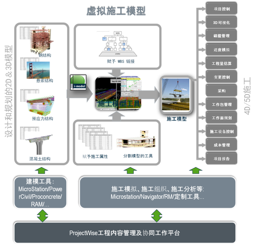 拥抱aigc打造智能bim产品华东院与bentley软件成立合资公司