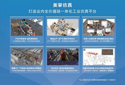 2023腾讯云(重庆)工业互联网创新应用大赛 美云智数美擎仿真夺冠