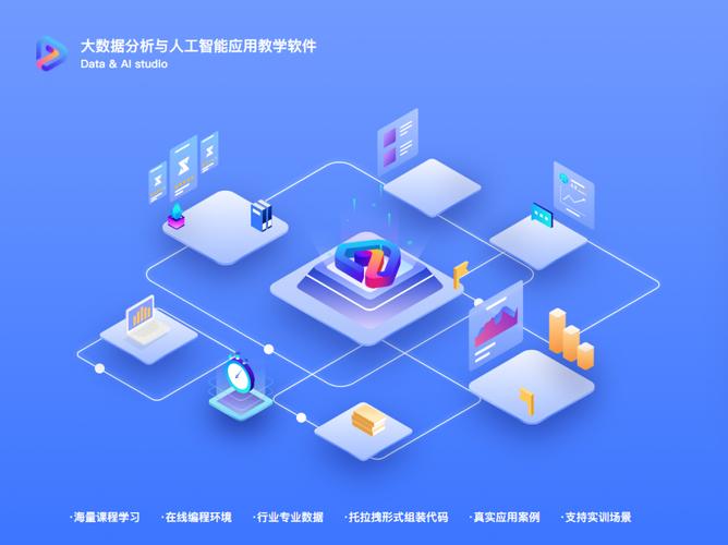 产品家族"中的data & ai studio 金融大数据分析与人工智能应用教学