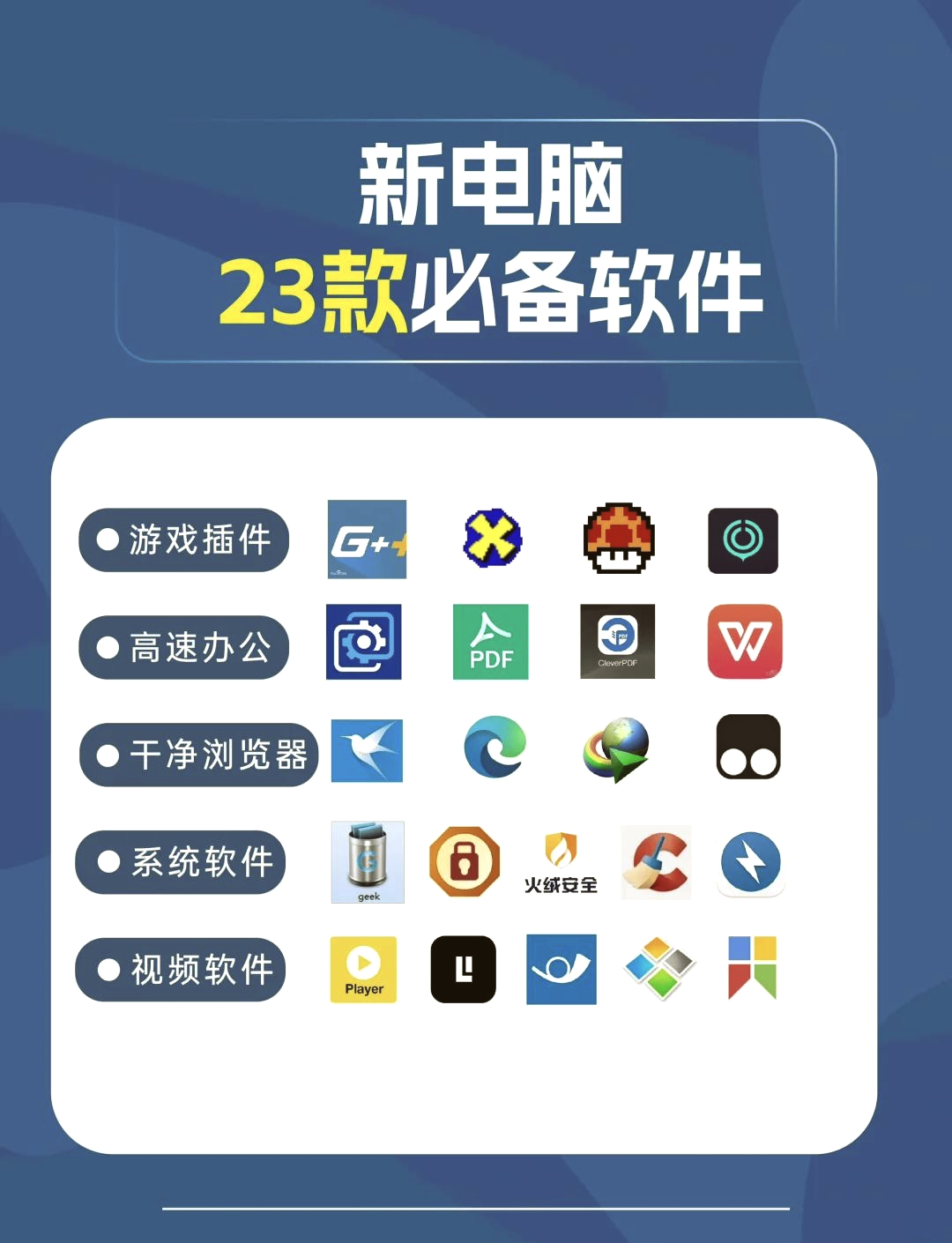 新电脑装机必备软件大全